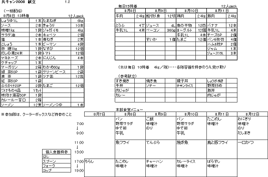 献立・配給
