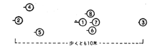 パトローリング