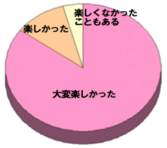 感想