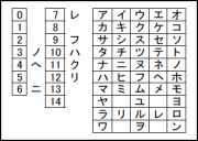 チェック表