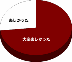 感想