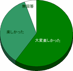 感想