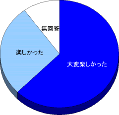 感想