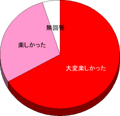 感想