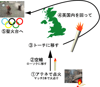 つなげ聖火をロンドンへ-1