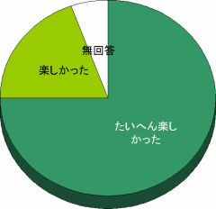 感想